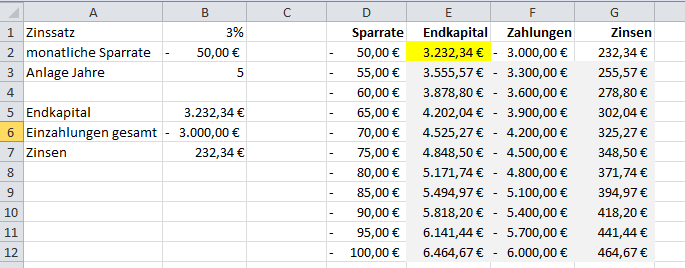 Sparplan In Excel Datentabelle Erstellen It Service Ruhr