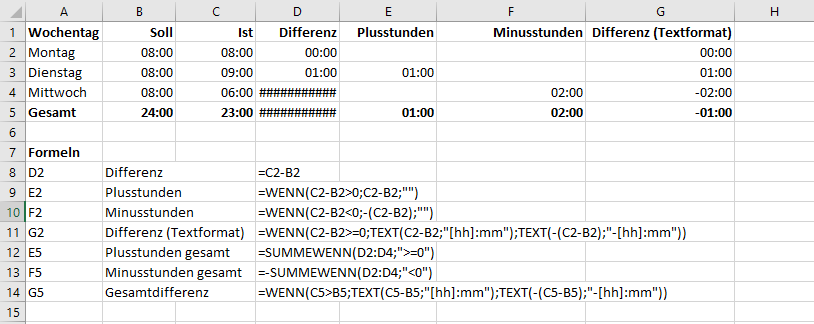Negative Zeitwerte In Excel It Service Ruhr
