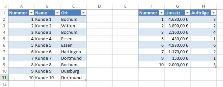 2 zusammenzuführende Tabellen in Excel
