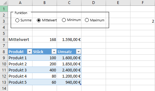 Excel-Tabelle mit Verkaufsdaten