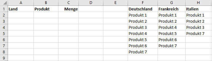 Beispiel für Datenprüfung in Excel
