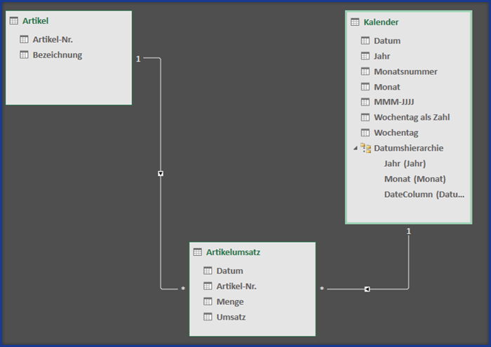 Datenmodell in Excel mit Power Query und Power Pivot erstellen