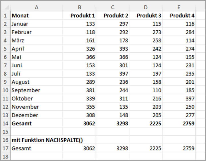 Summe der Produktmengen mit NACHSPALTE()