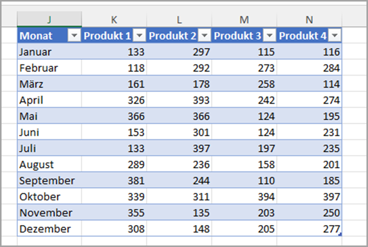 Produktmengen in dynamischer Tabelle